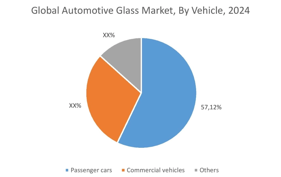 Automotive Glass Market By Application