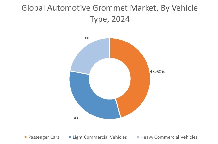 Automotive Grommet Market By Vehicle Type