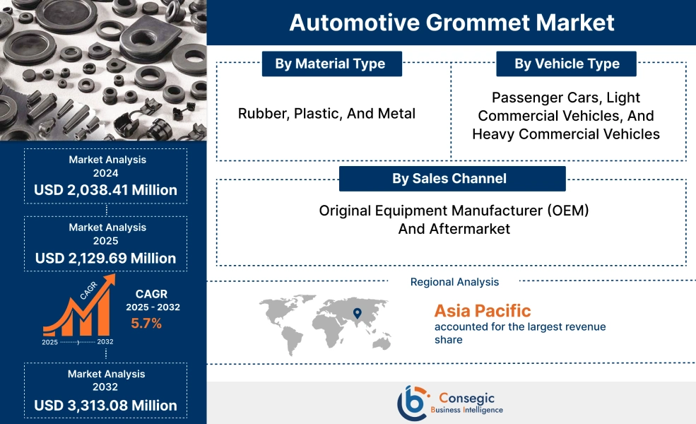 Automotive Grommet Market 