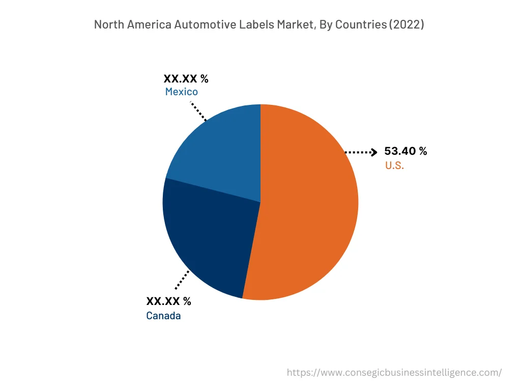 North America Automotive Labels Market, By Countries (2022)