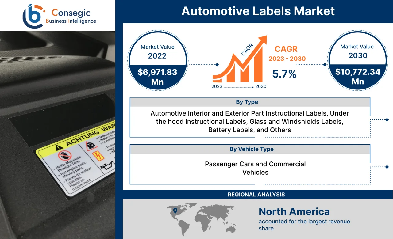 Automotive Labels Market