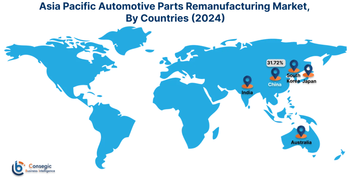国別自動車部品再生市場