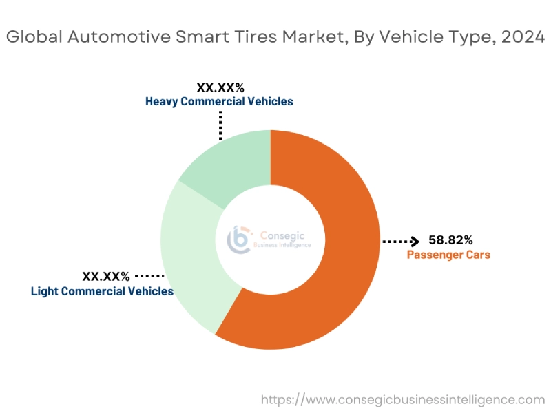 Automotive Smart Tires Market By Vehicle Type
