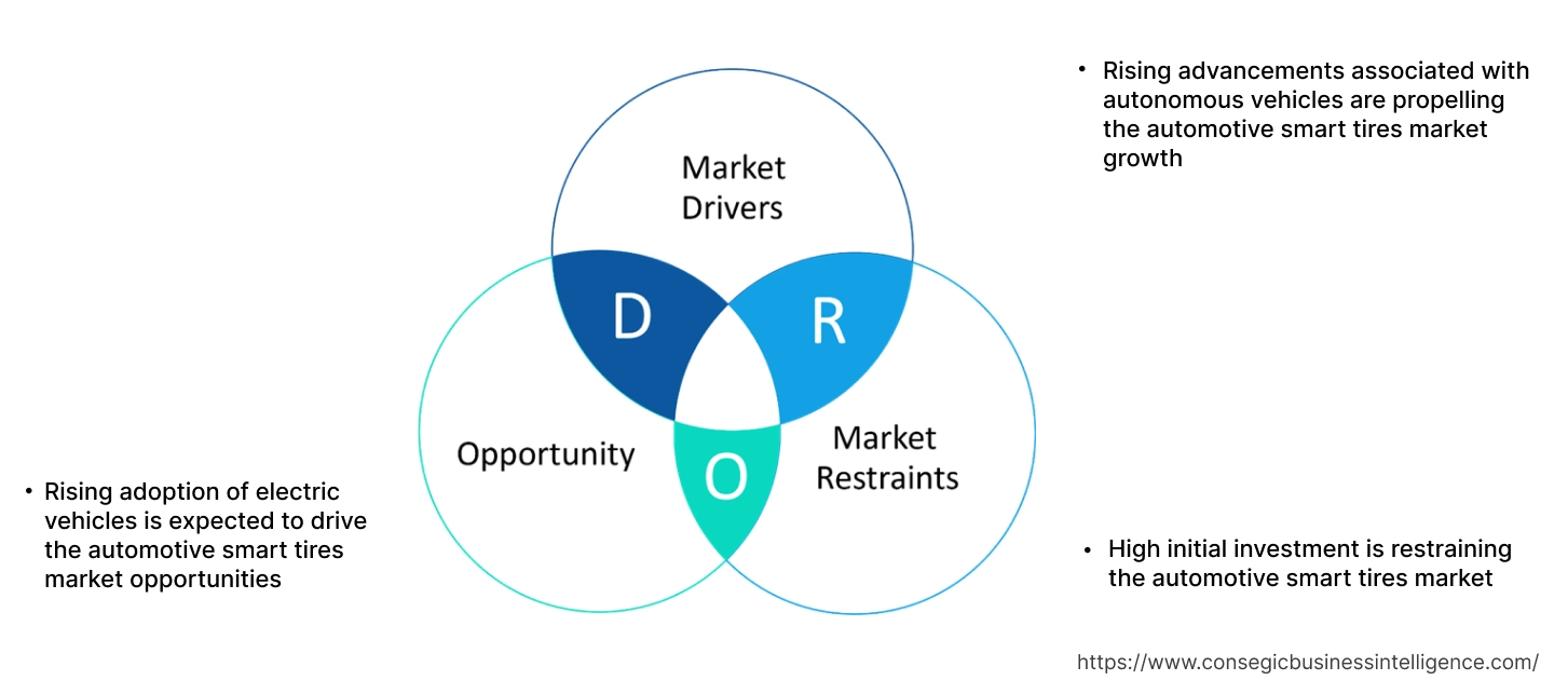 자동차 스마트 타이어 시장 동향
