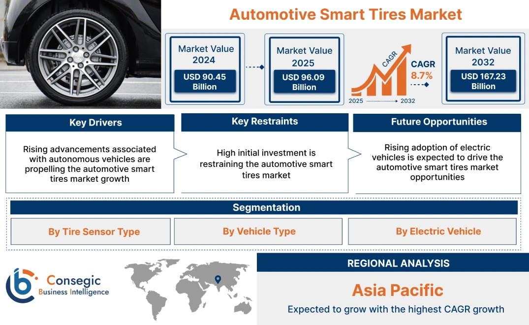 Automotive Smart Tires Market