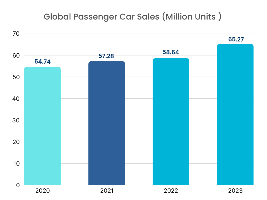 Automotive Steering System Market Graph-Vehicle Type