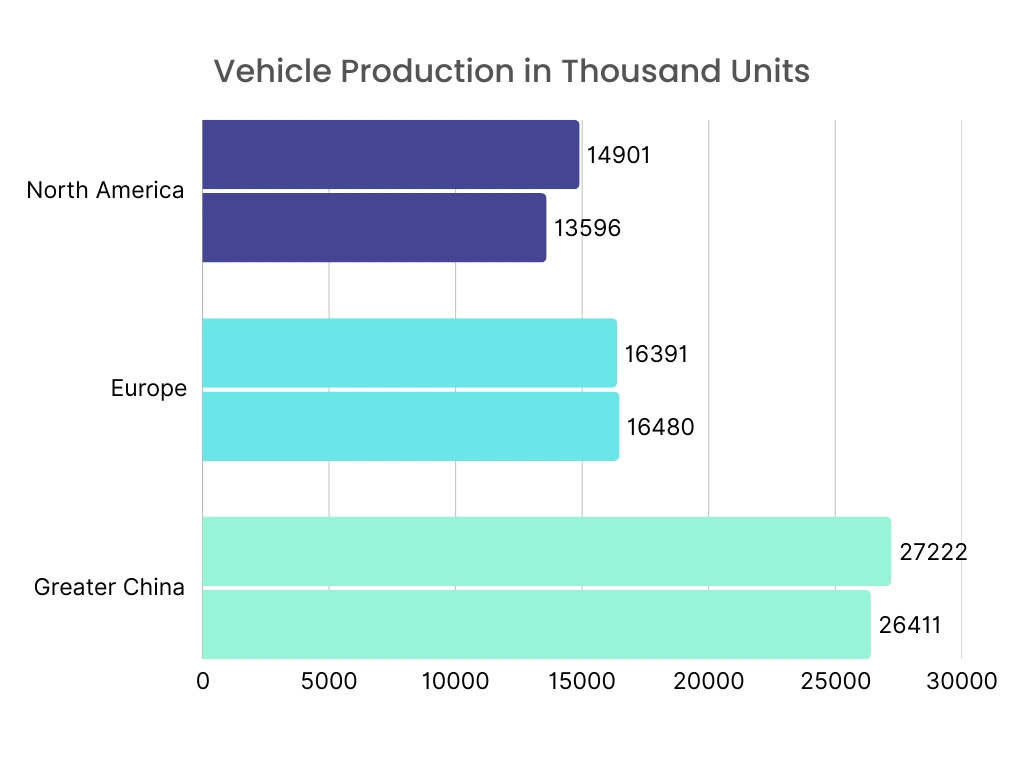 Automotive Steering System Market Graph