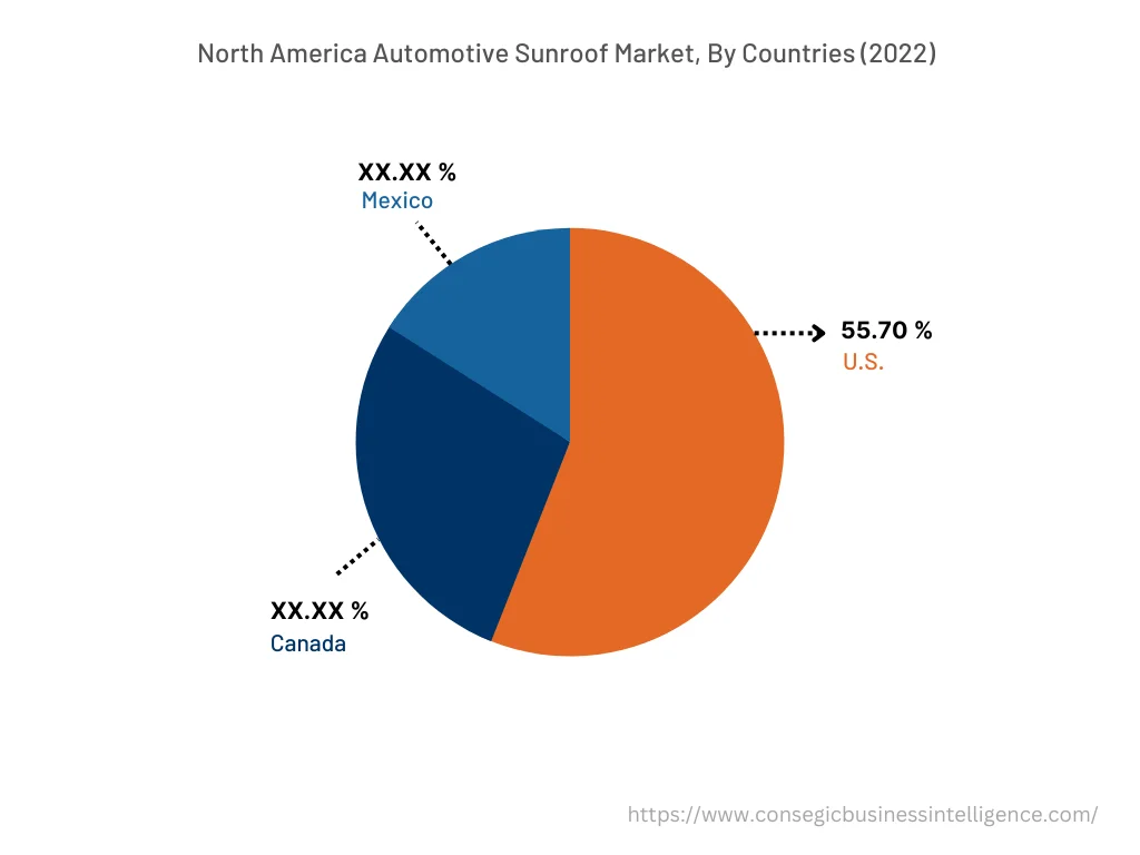 Automotive Sunroof Market By Country