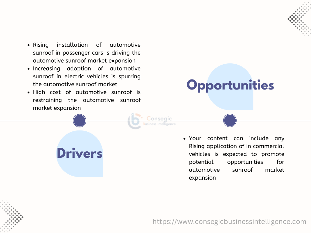 Automotive Sunroof Market  Dynamics