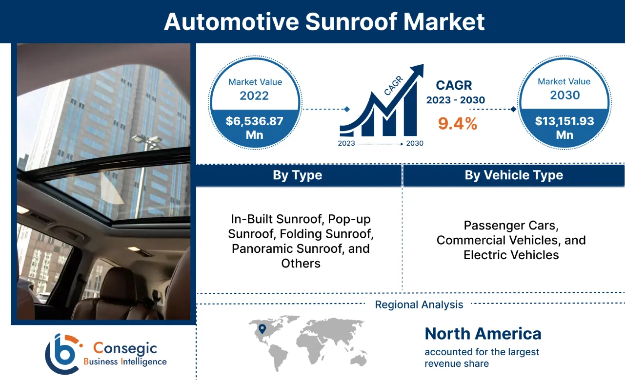 Automotive Sunroof Market 