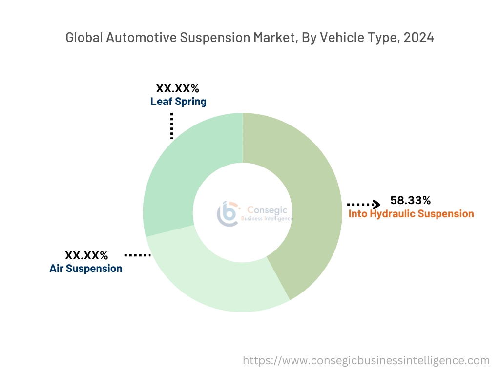 Automotive Suspension Market By Vehicle Type