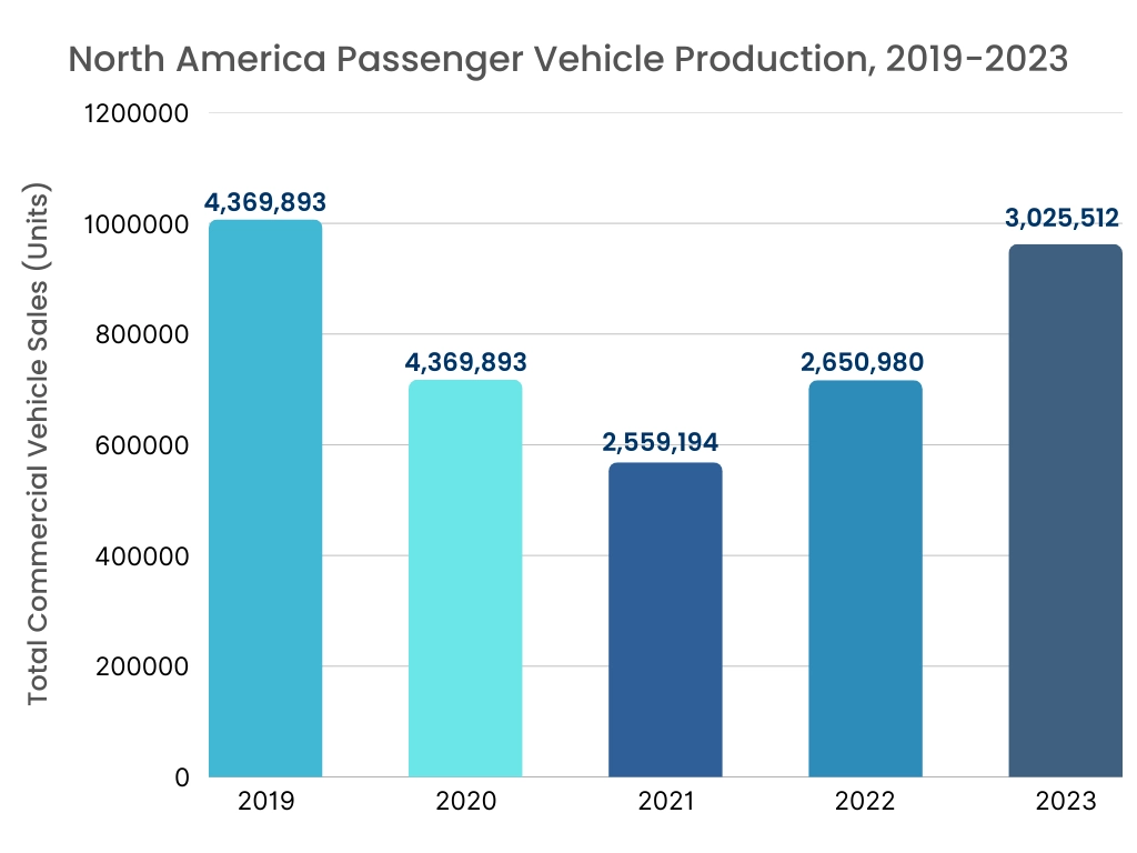 Automotive Suspension Market Graph