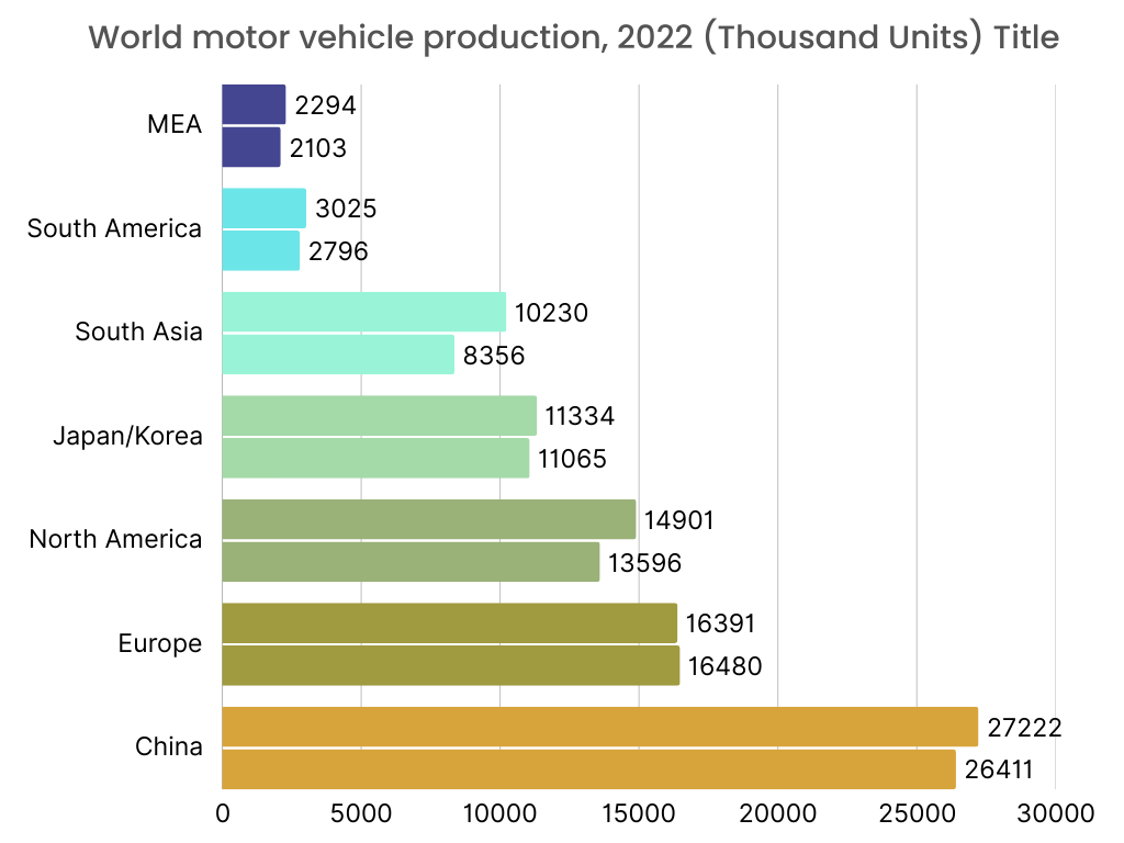 Automotive Telematics Market Graph Automotive Telematics Market Graph
