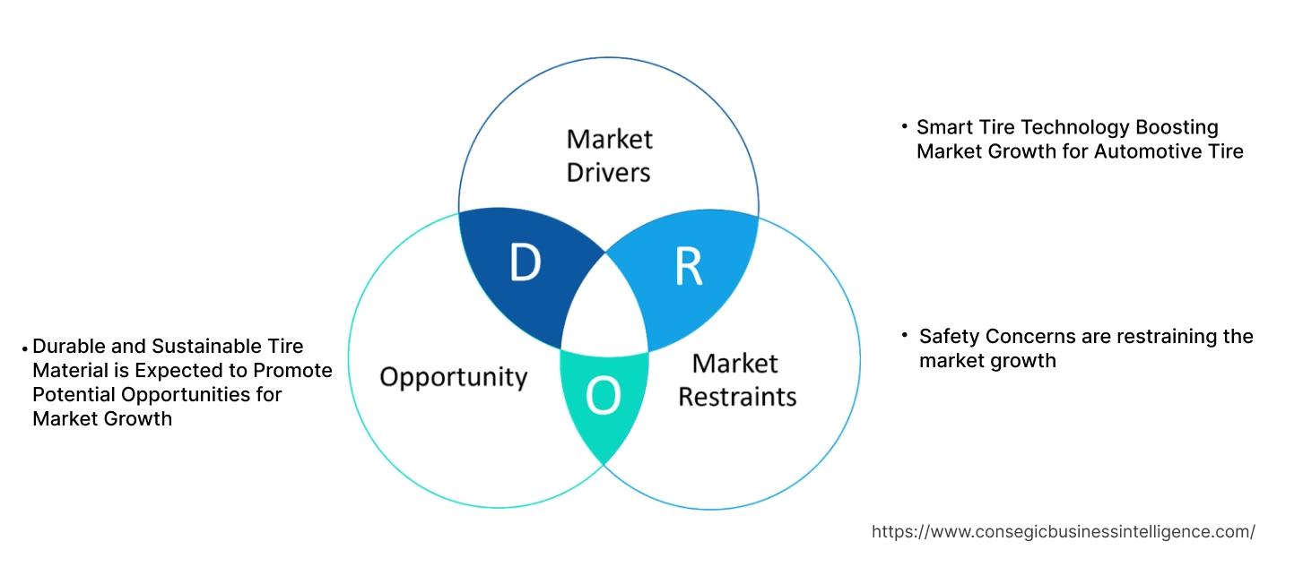 Automotive Tire Market Dynamics Automotive Tire Market Dynamics
