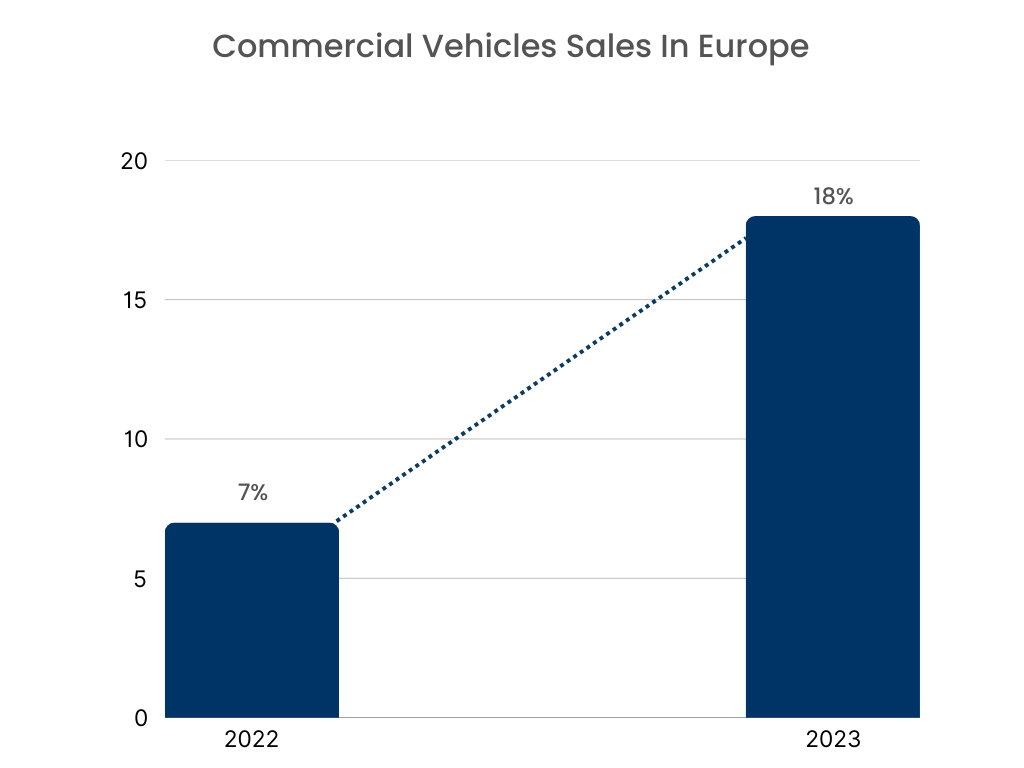 Automotive Tire Market Graph