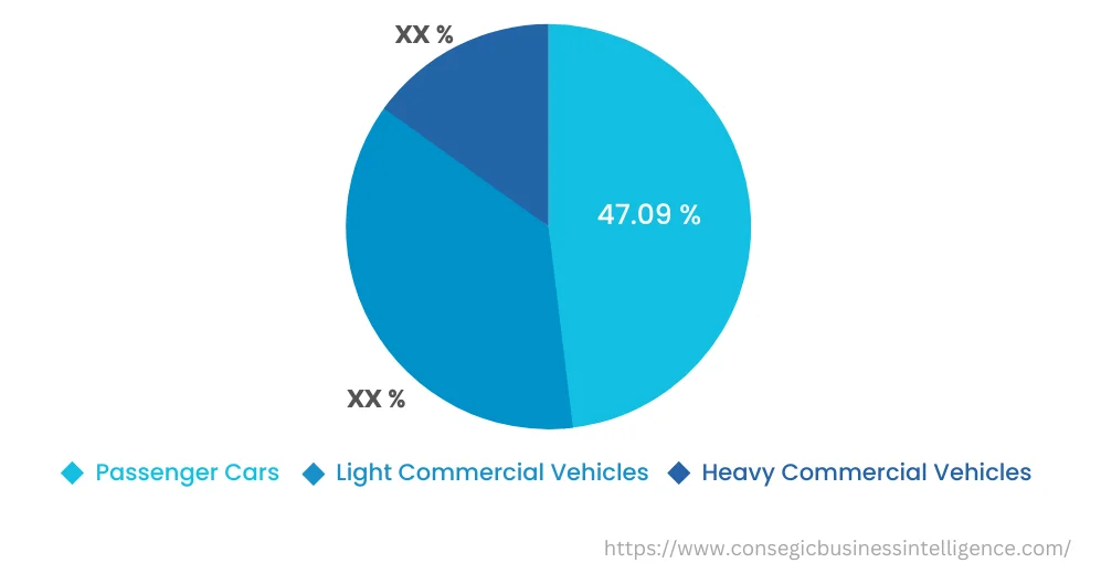 Global Automotive Transmission Market , By Vehicle Type, 2022