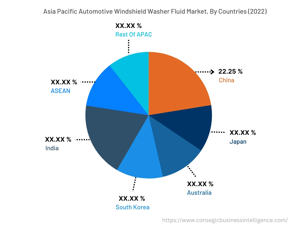 Automotive Windshield Washer Fluids Market By Country
