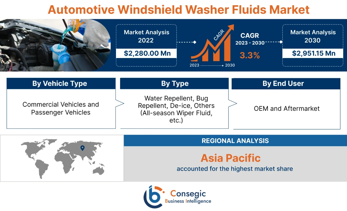 Automotive Windshield Washer Fluids Market 