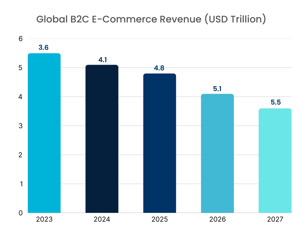 Autonomous Last Mile Delivery Market Driver