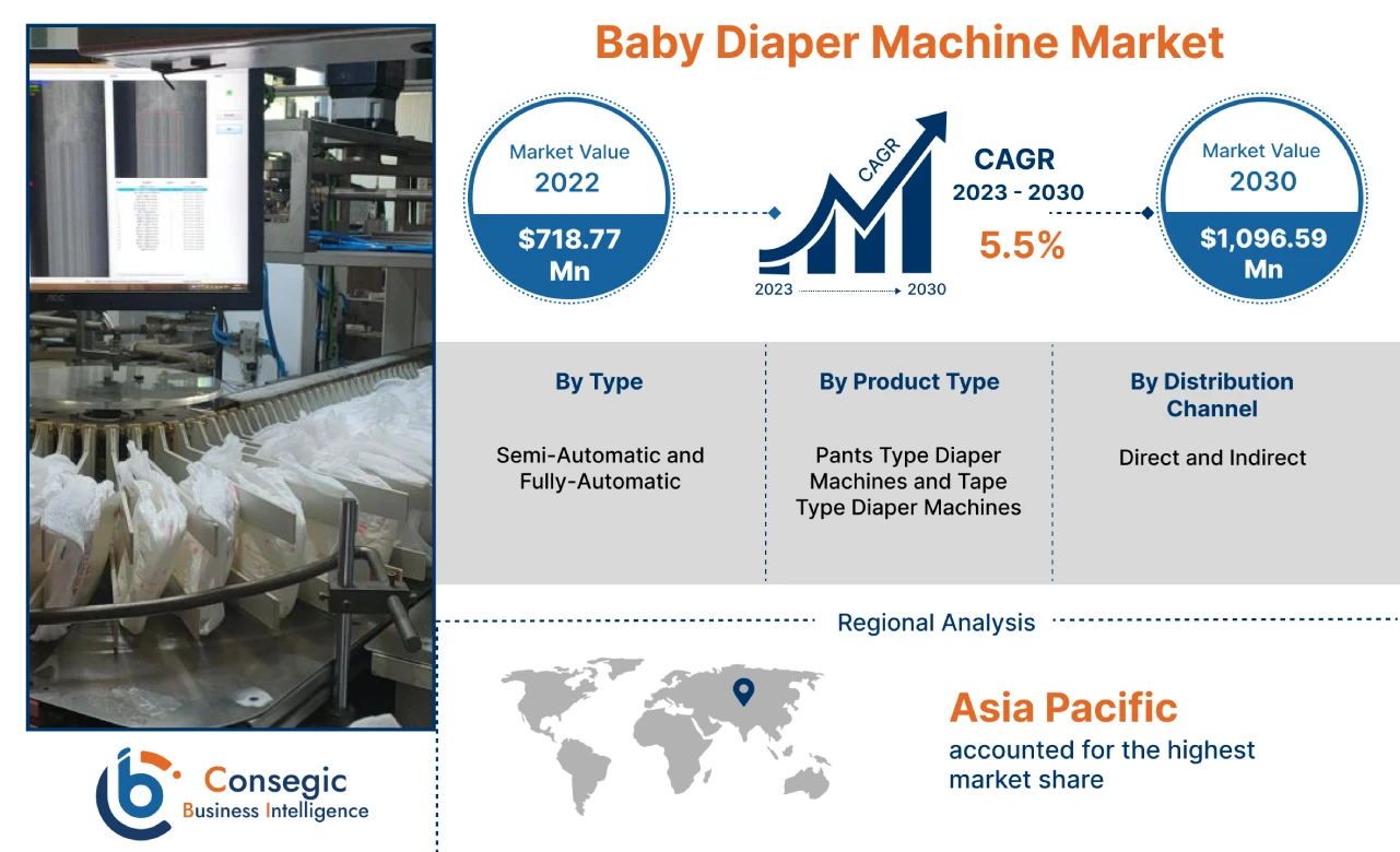 Baby Diaper Machine Market 