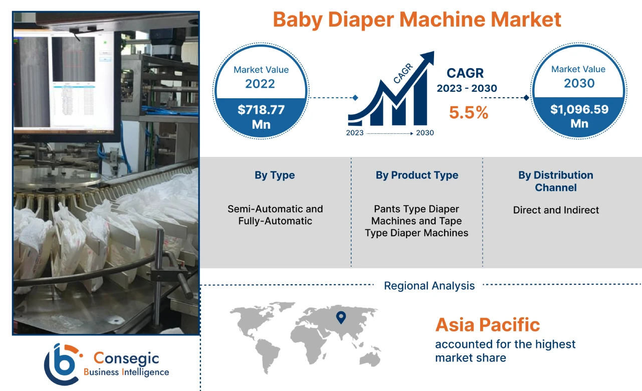 Baby Diaper Machine Market