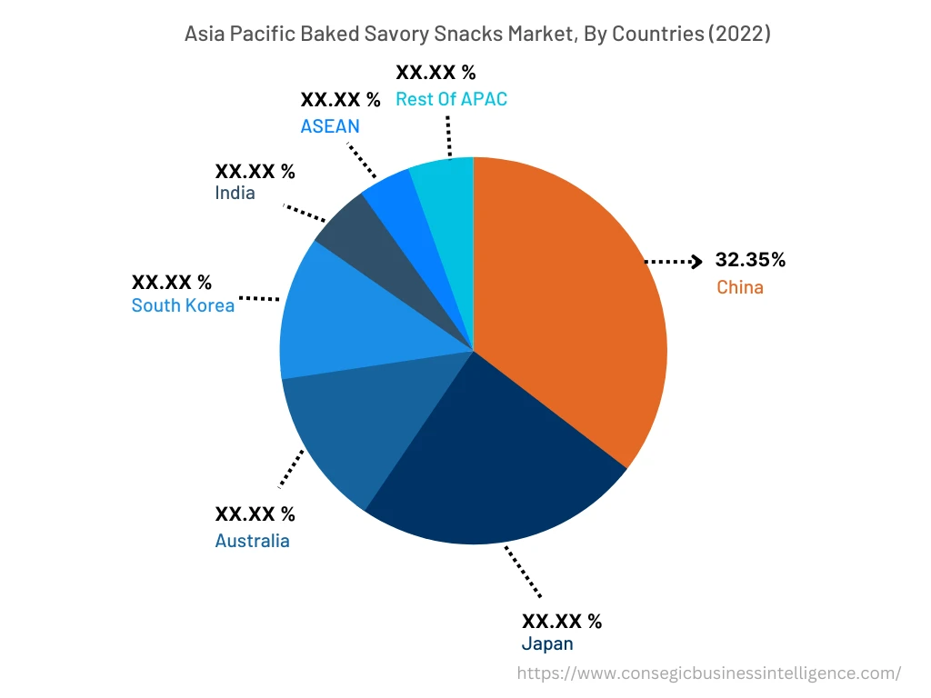 Asia Pacific Baked Savory Snacks Market, By Countries (2022)