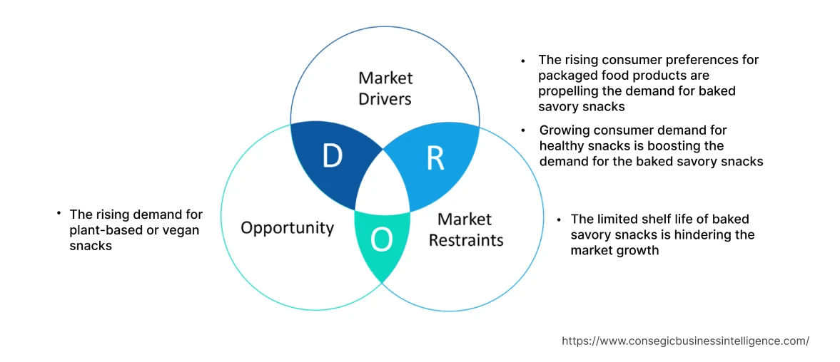 구운 짭짤한 스낵 시장 동향 구운 짭짤한 스낵 시장 동향