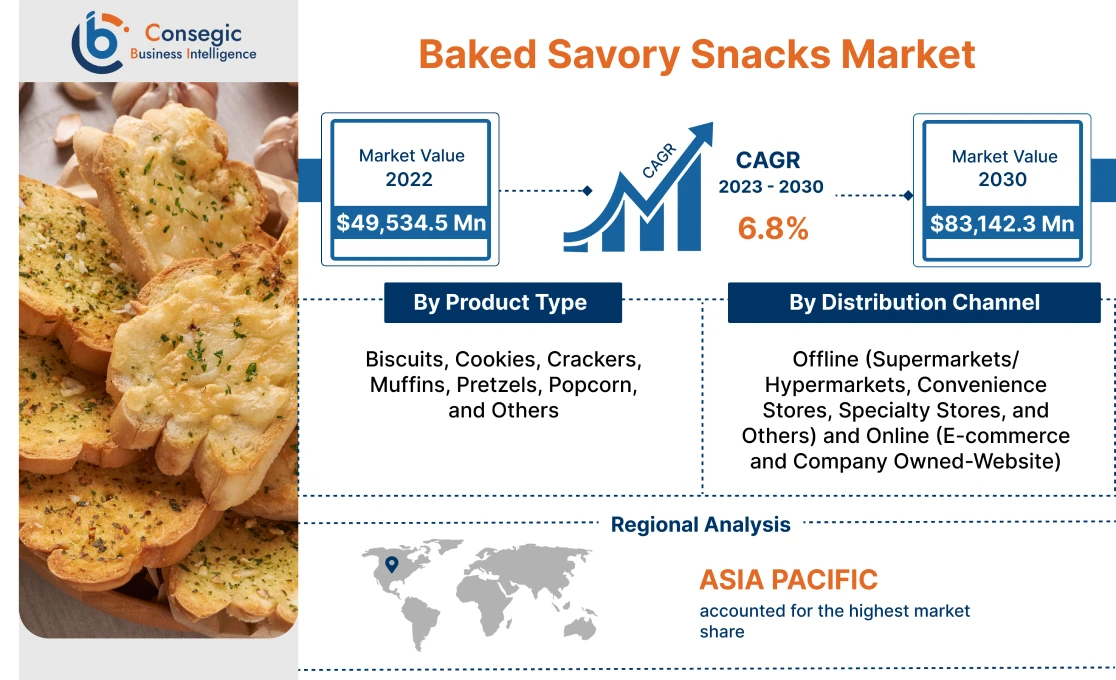 Baked Savory Snacks Market 