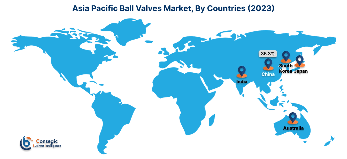 Ball Valves Market By Country Ball Valves Market By Country