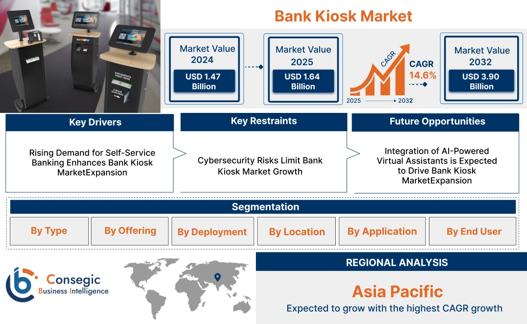 Bank Kiosk Market Bank Kiosk Market
