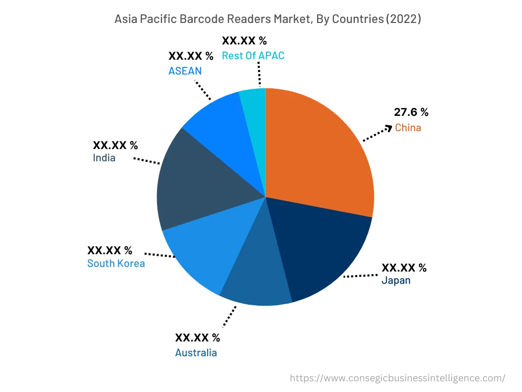 Asia Pacific Barcode Readers Market, By Countries (2022)