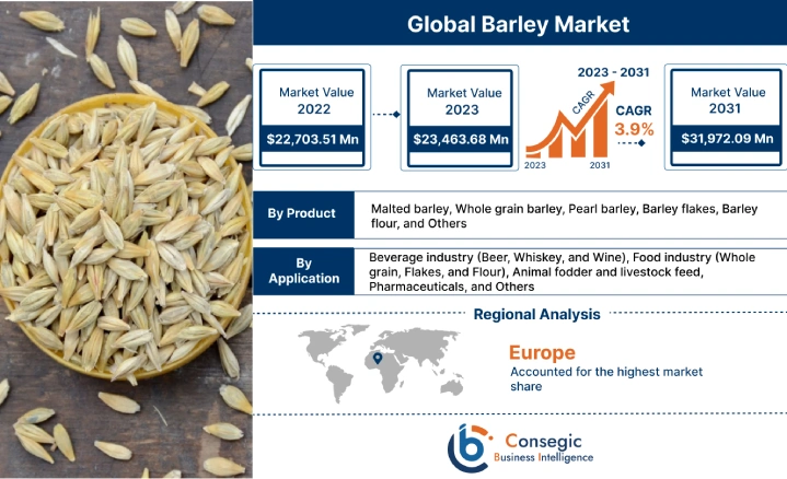 Barley Market 