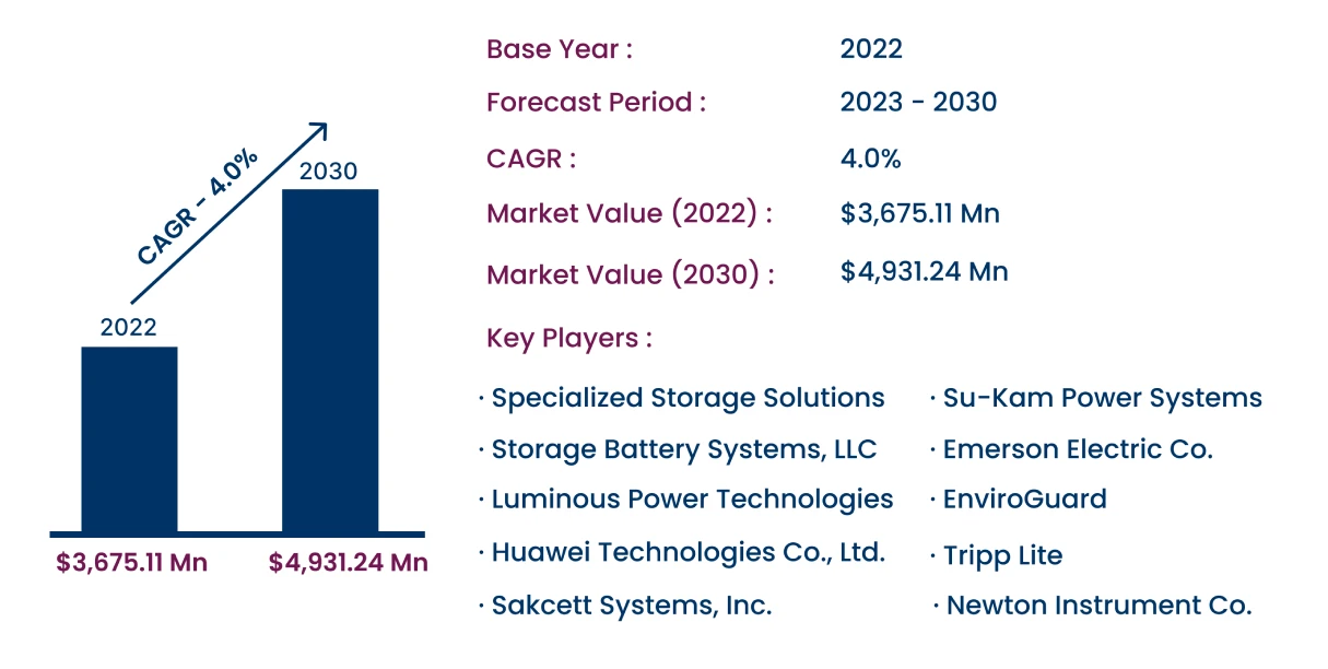 Global Battery Racks Market