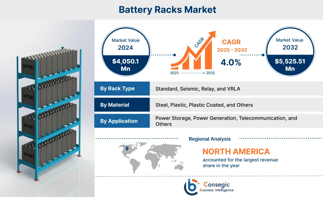 Battery Racks Market Battery Racks Market
