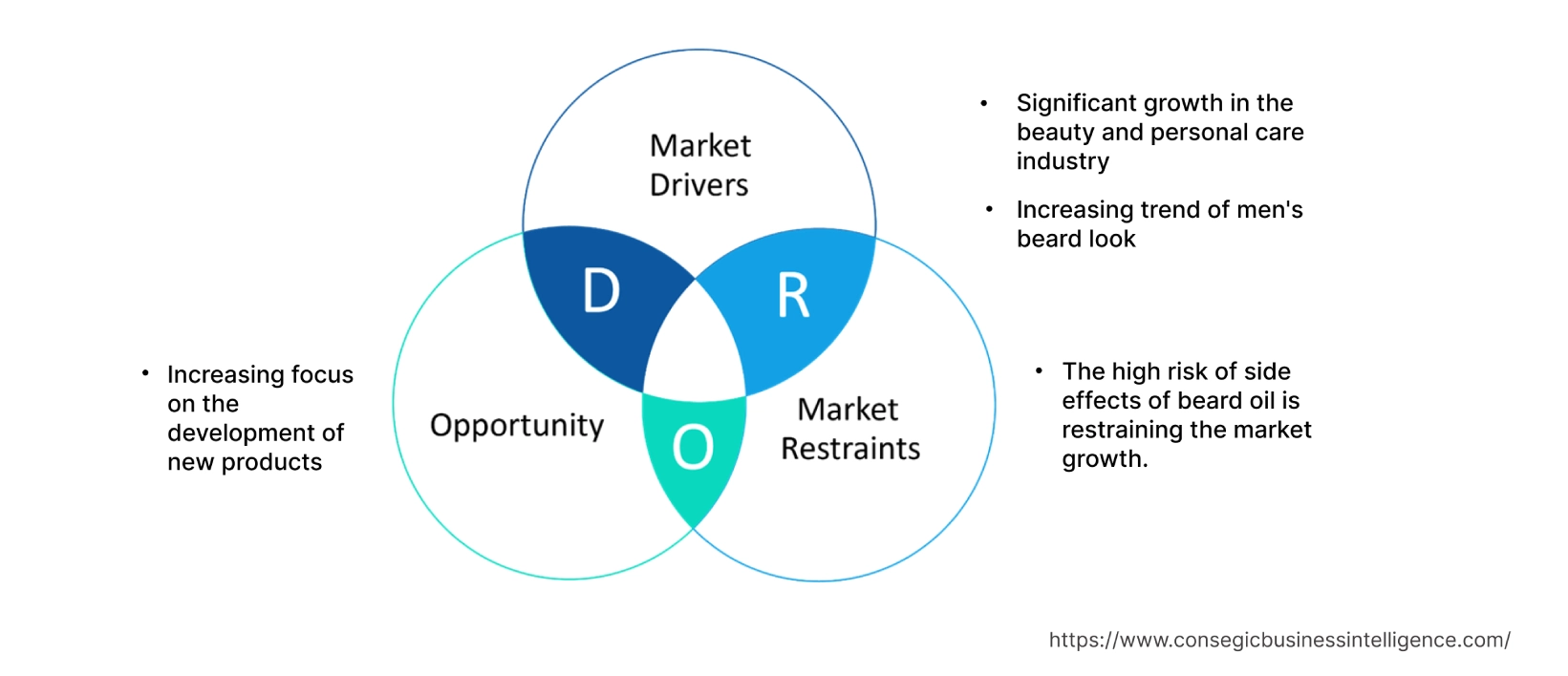 Marktdynamik für Bartöl Marktdynamik für Bartöl