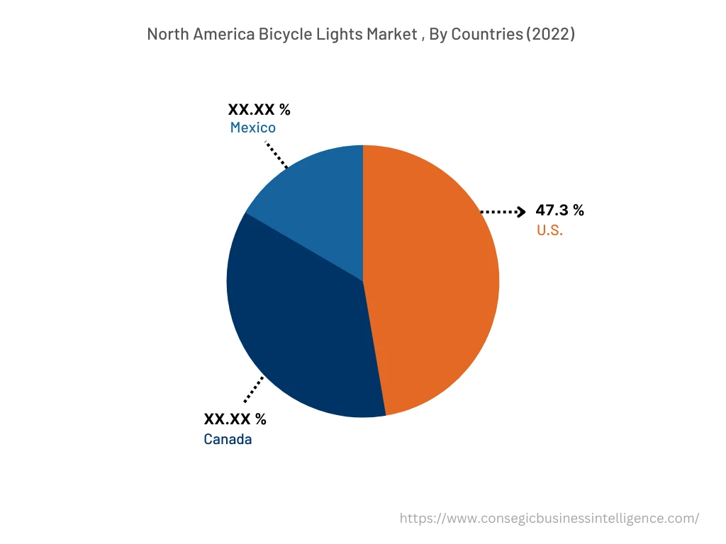 North America Bicycle Lights Market, By Countries (2022)