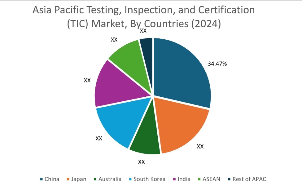 Bio-polypropylene Market By Country