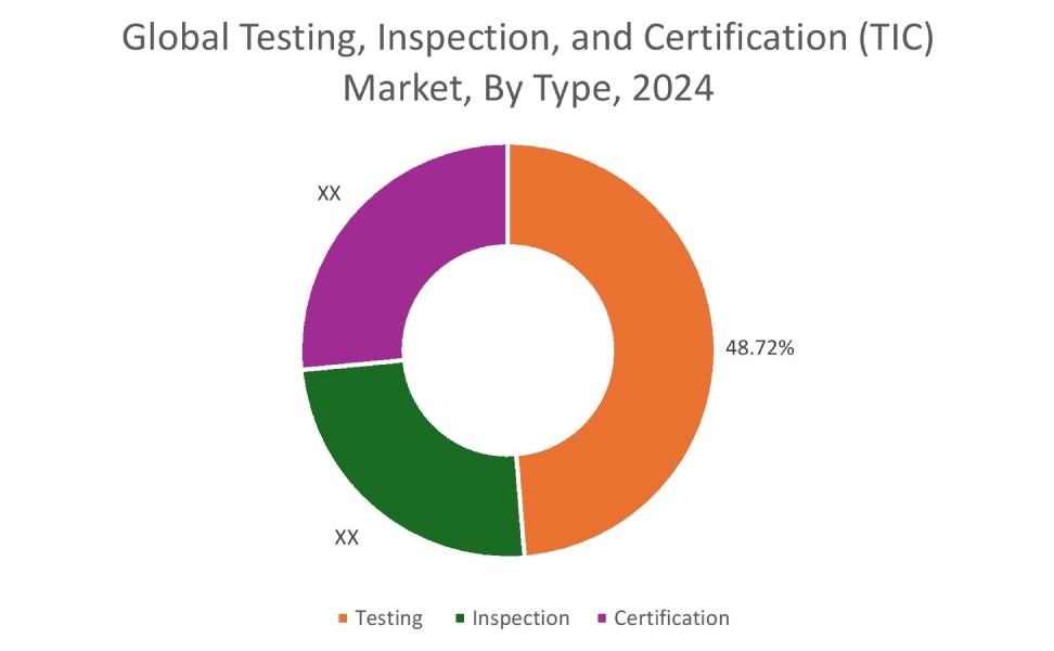 Bio-polypropylene Market By End Use