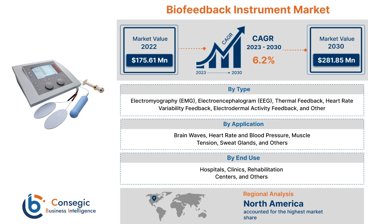Biofeedback Instrument Market