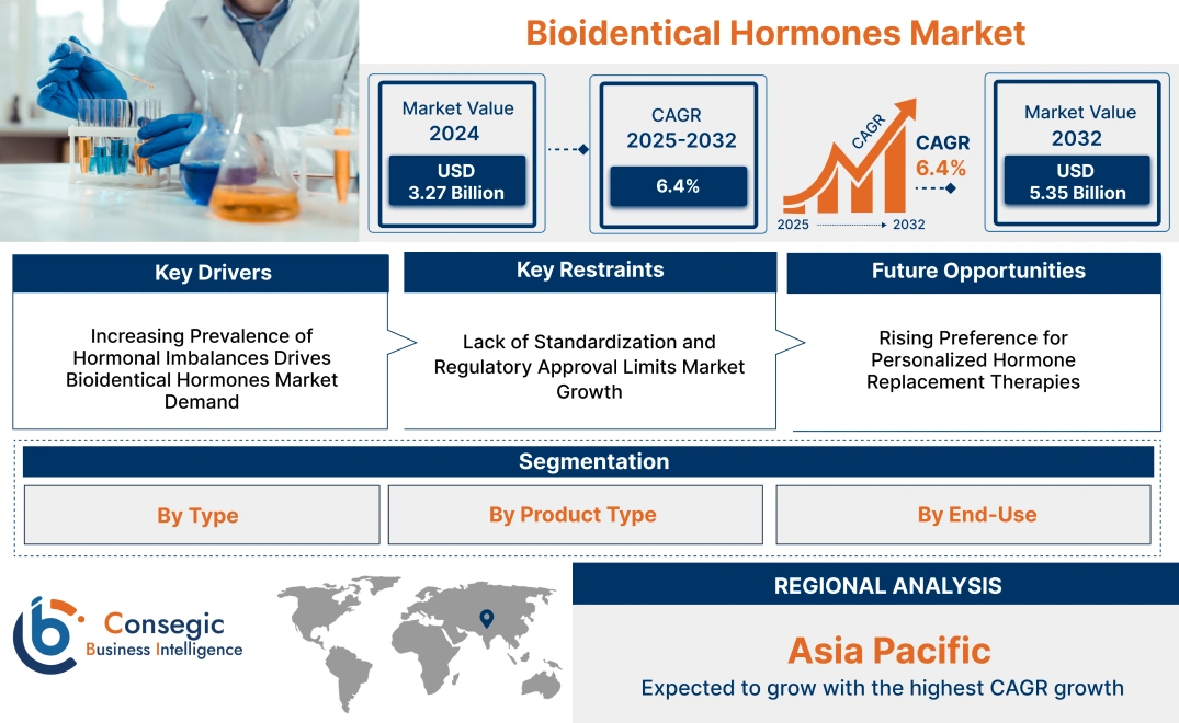 Bioidentical Hormones Market Bioidentical Hormones Market