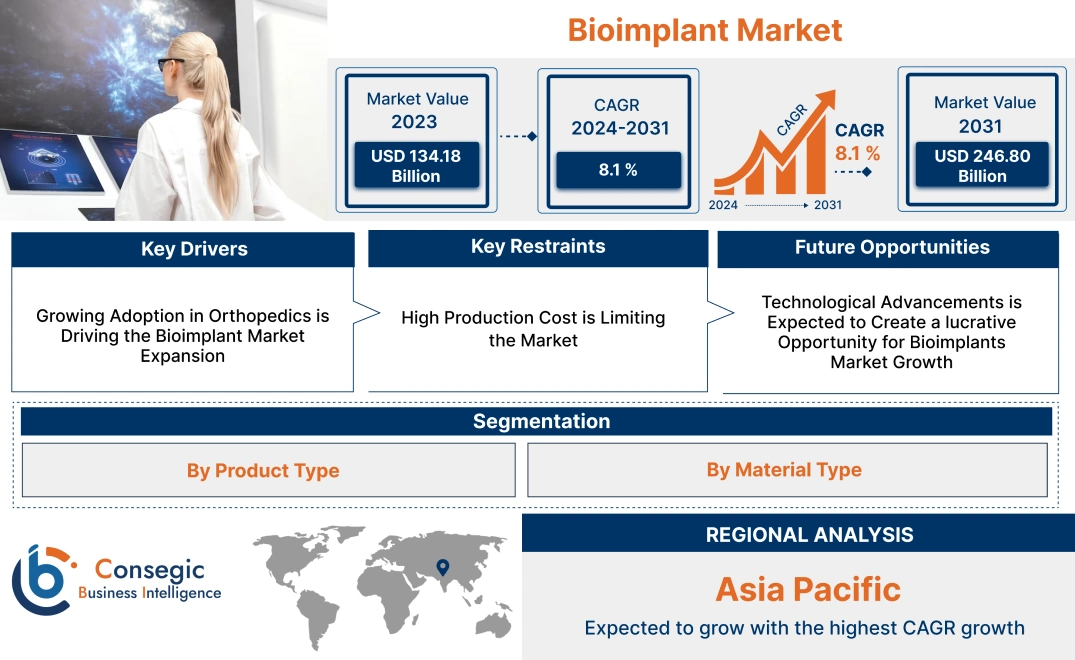 Bioimplant Market Bioimplant Market