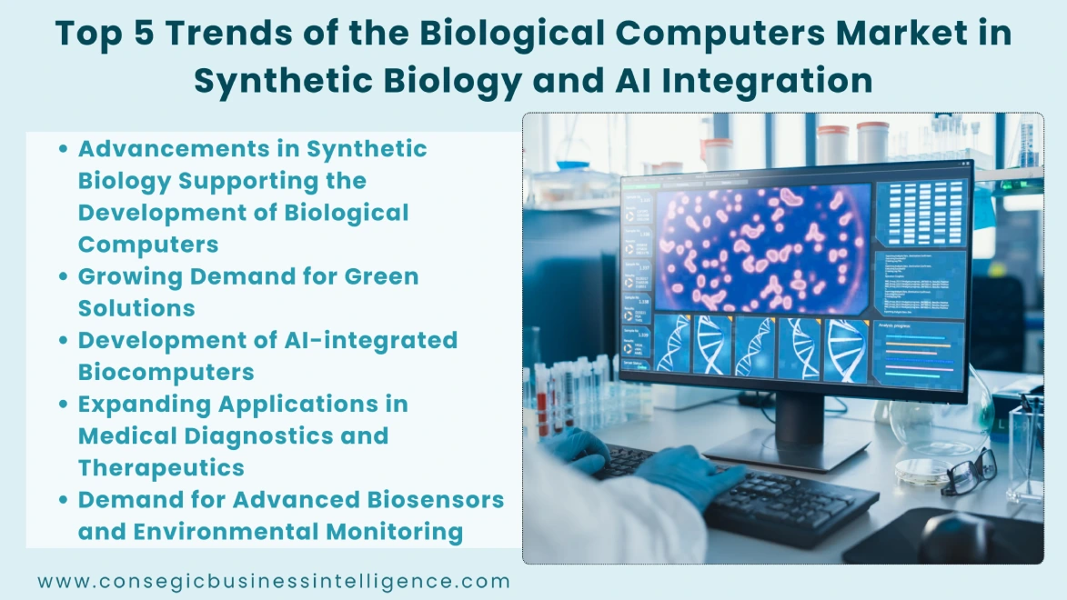 Biological Computers Market Press Release