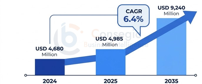 Biomass Gasification Market Scope Insights