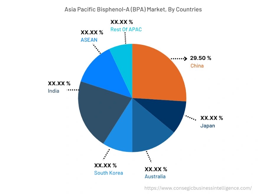 Bisphenol-A Market  By Country