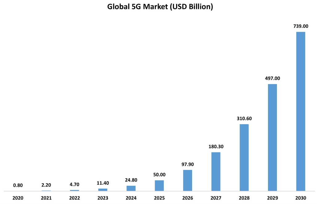 비트 오류율 테스터 시장 성장 동력
