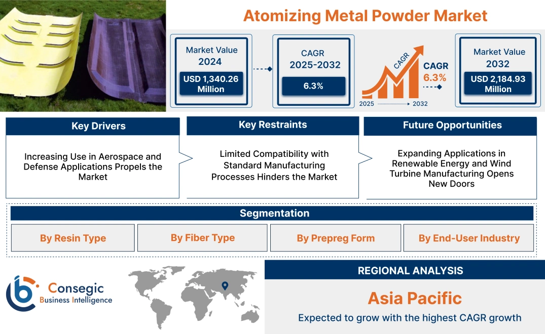 BMI Prepreg Market BMI Prepreg Market