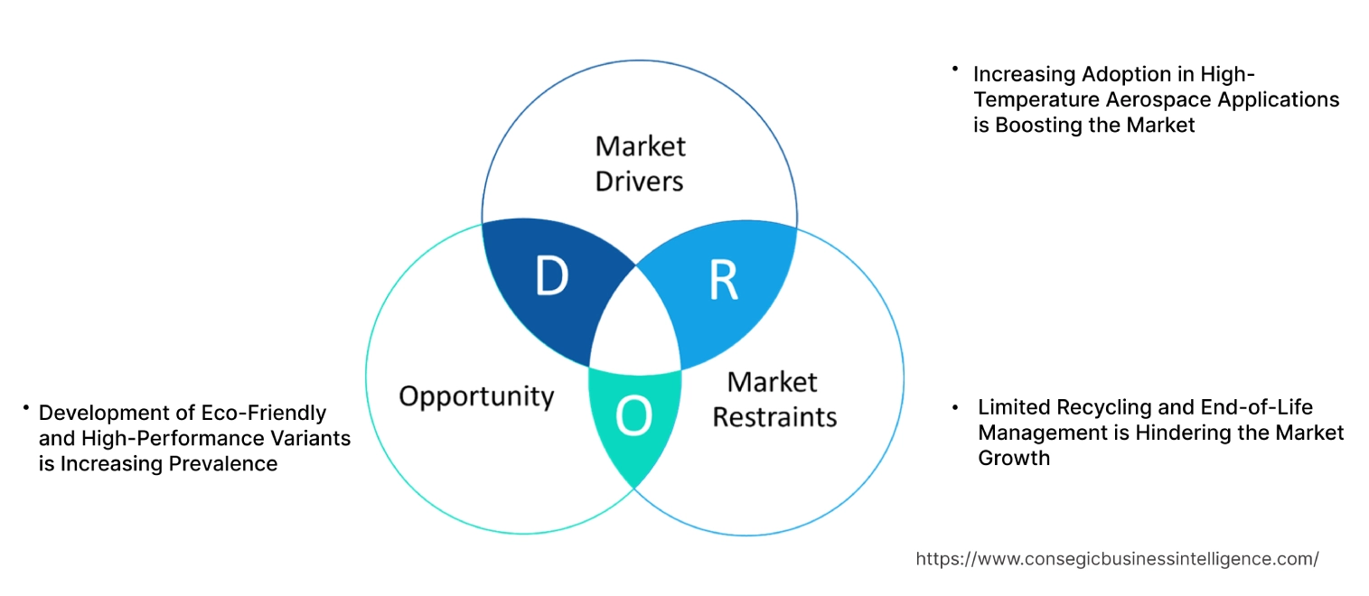 BMI Resins Market Dynamics BMI Resins Market Dynamics