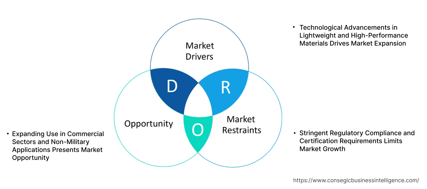 Body Armor Market Dynamics Body Armor Market Dynamics