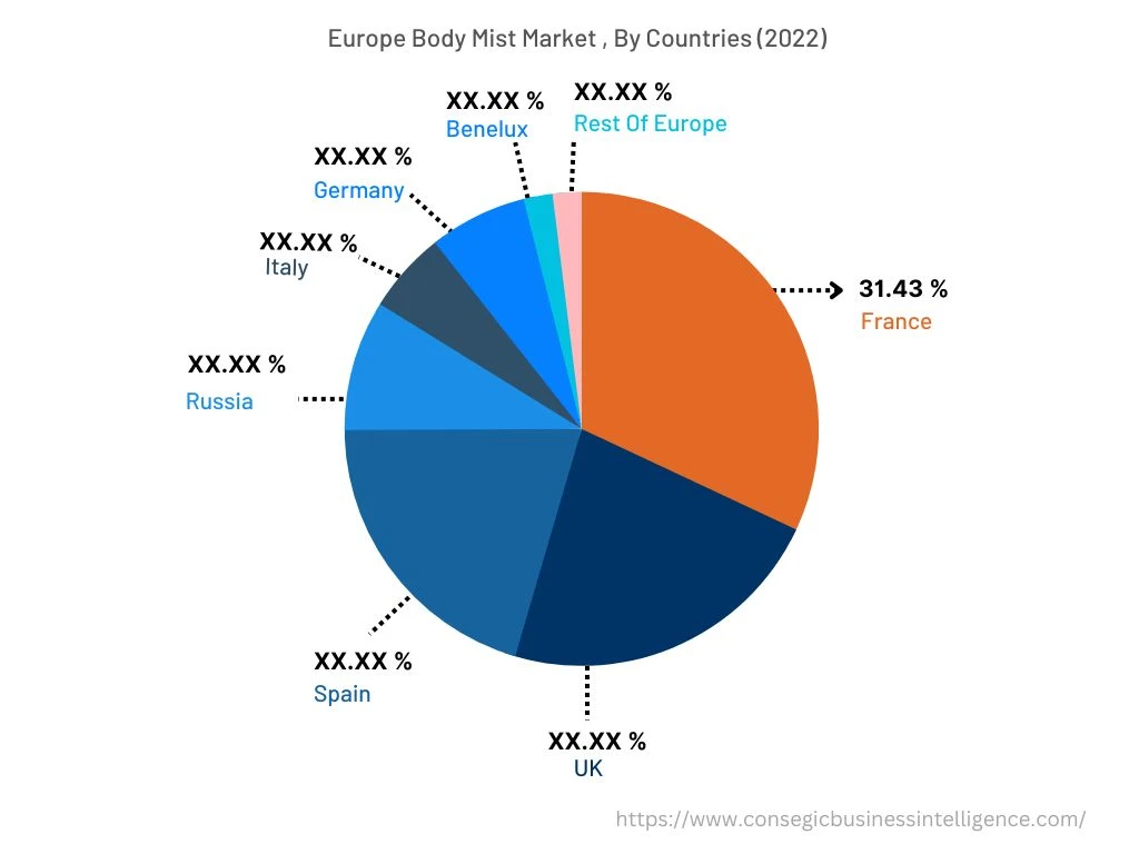 Body Mist Market By Country