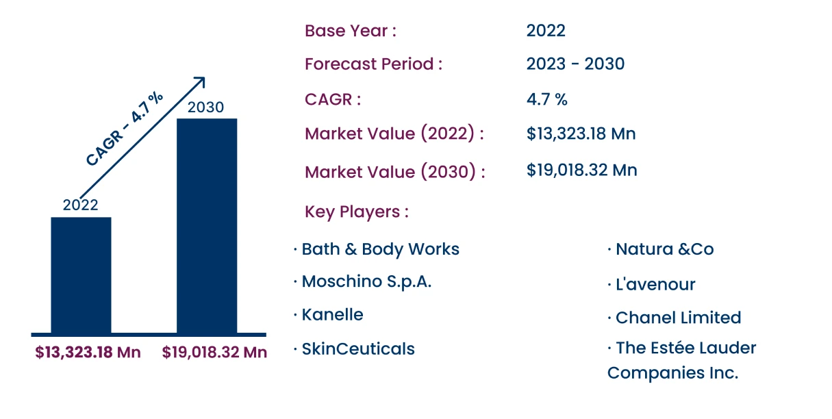 Global Body Mist Market